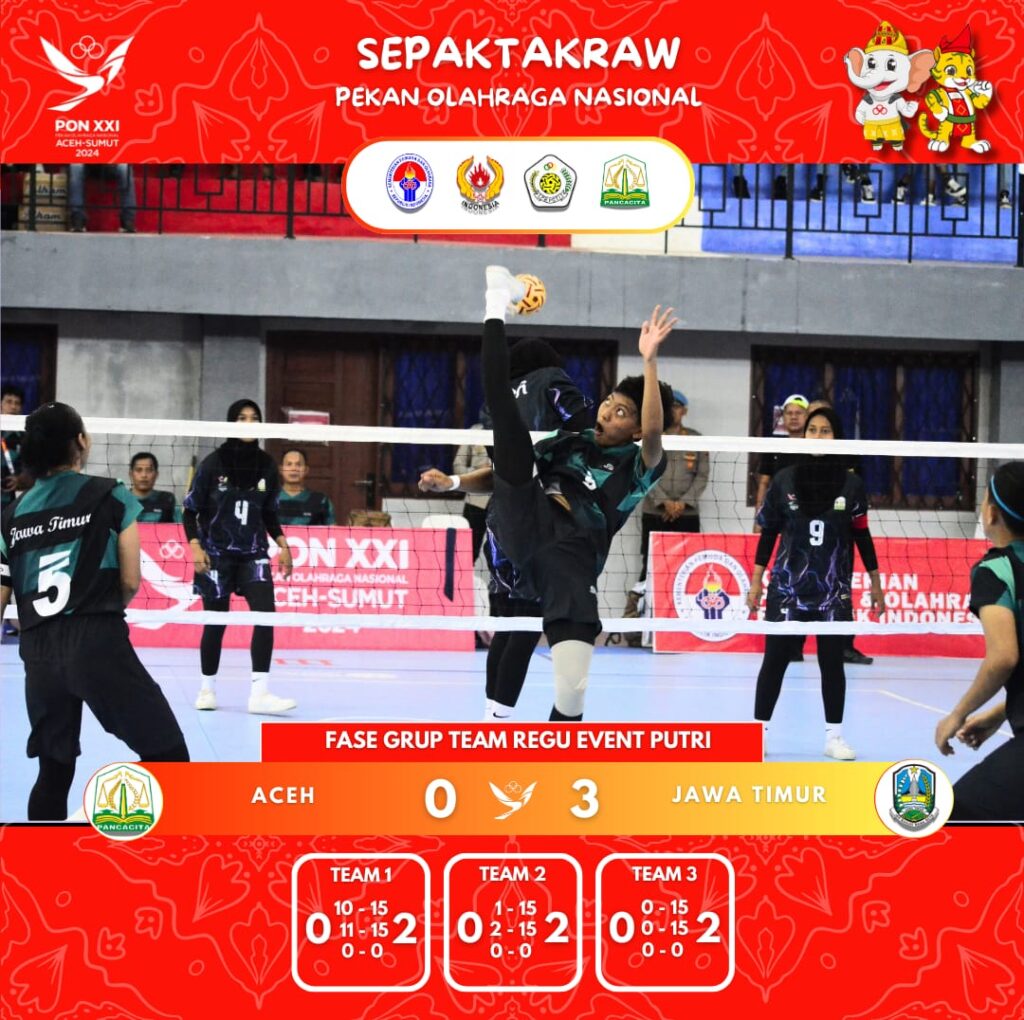 Tim Regu Putri Aceh menghadapi kekalahan menyakitkan dalam pertandingan cabang sepak takraw pada Pekan Olahraga Nasional (PON) XXI 2024 yang berlangsung di gedung Idi Sport Center, Idi Rayeuk Kabupaten Aceh Timur.